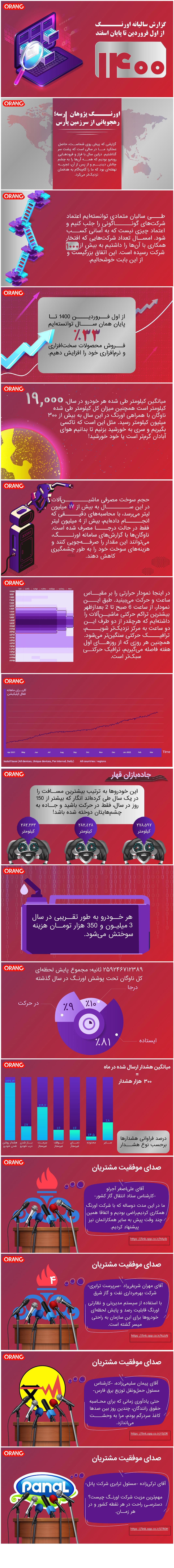 گزارش سالیانه اورنگ 1400